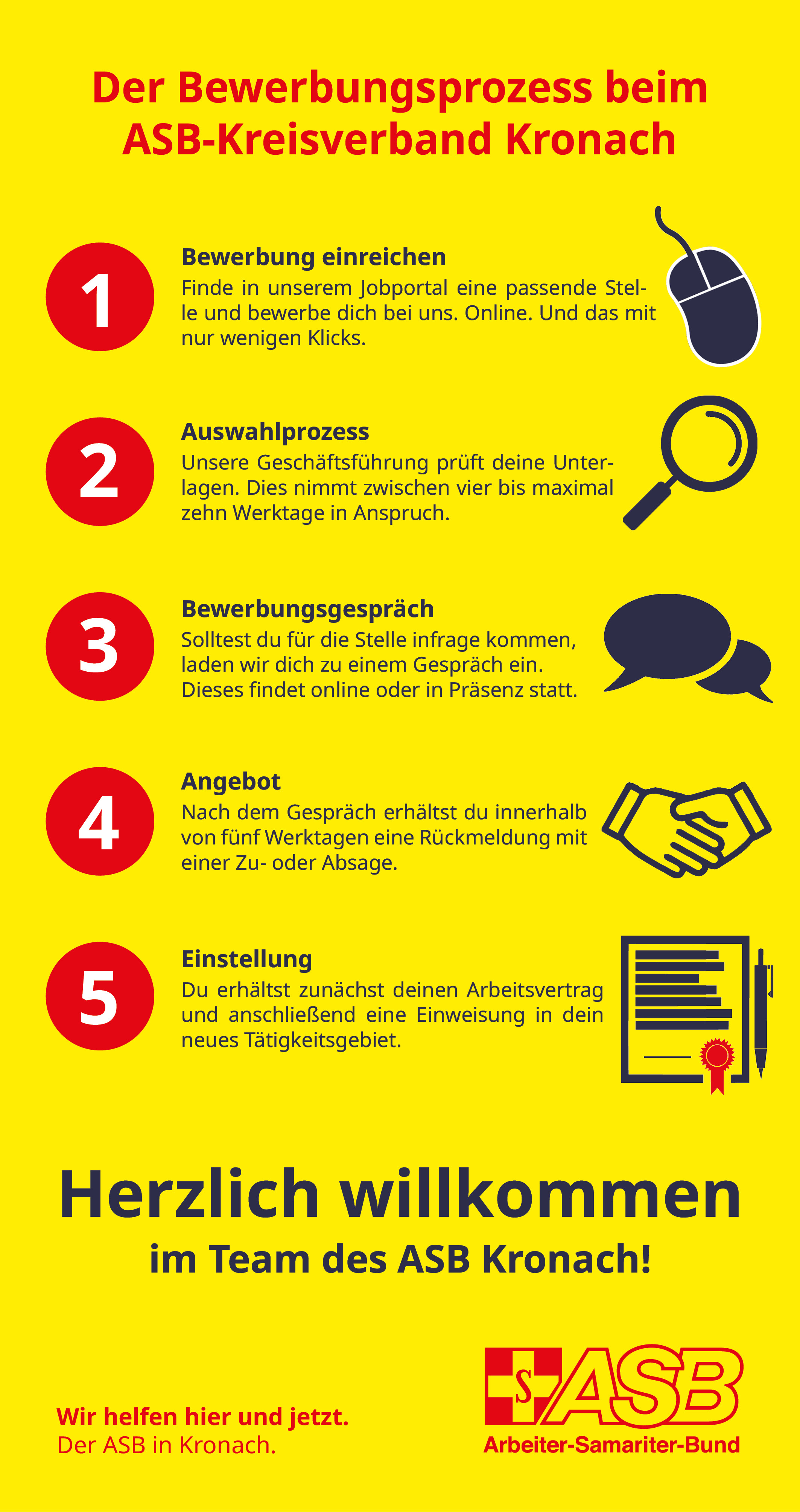 Bewerbungsprozess Kronach.jpg Bewerbungsprozess Kronach.jpg